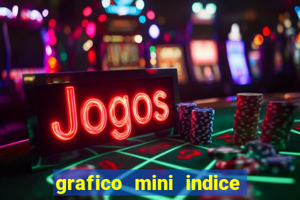 grafico mini indice tempo real